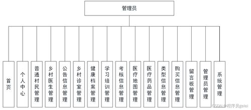 基于SpringBoot與Vue的醫(yī)療服務系統(tǒng)設計與實現