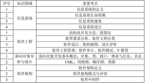 信息系統(tǒng)集成服務 構建高效與協(xié)同的數字生態(tài)系統(tǒng)