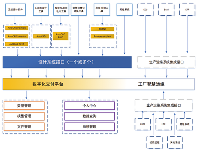 流程行業(yè)數(shù)字化工廠建設(shè) 信息系統(tǒng)集成服務(wù)的核心價(jià)值與實(shí)施路徑