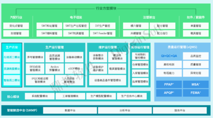 以MES為核心，構(gòu)建集成化數(shù)字車間 鼎捷軟件MES專家視角