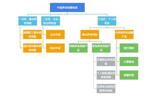 搶跑養老產業長賽道 保險多層次產品體系萌芽與信息系統集成服務賦能